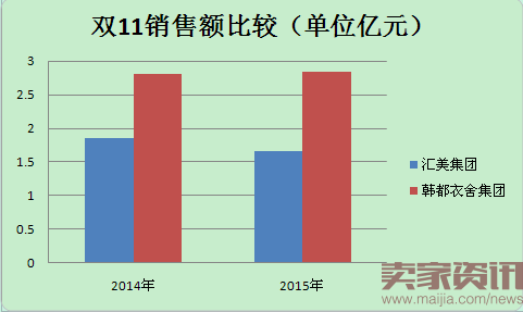 双11动员鸡血爆炸，茵曼和韩都到底在撕啥？