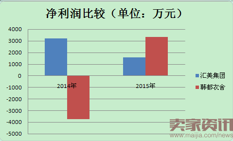 双11动员鸡血爆炸，茵曼和韩都到底在撕啥？