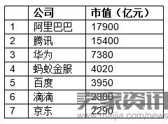 2016胡润IT富豪榜：马云三成首富