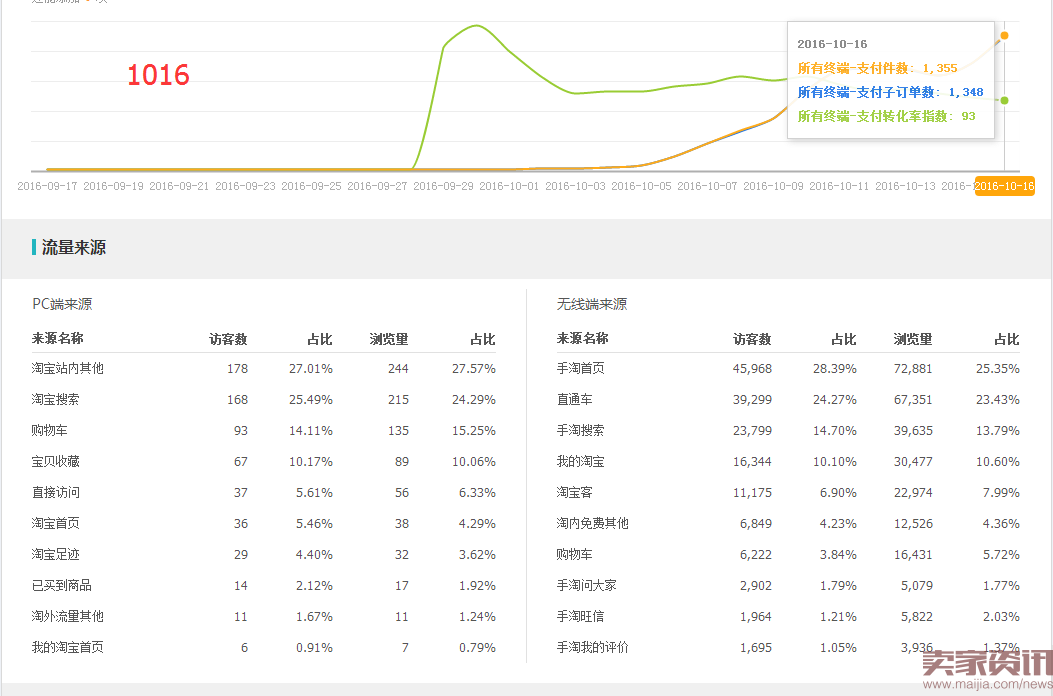 深情总是被敷衍，套路偏偏得人心