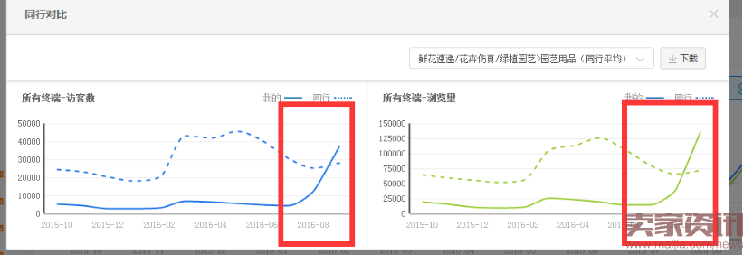 直通车第一步你走对了吗-选款