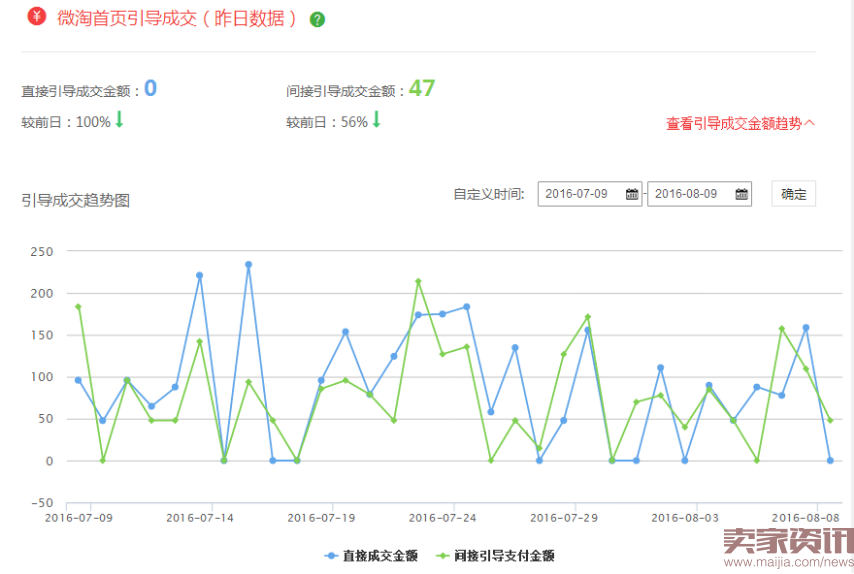 微淘运营之引爆粉丝流量