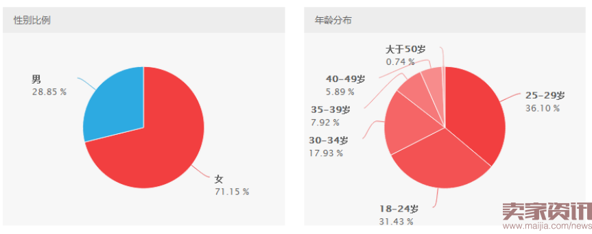 微淘运营之引爆粉丝流量