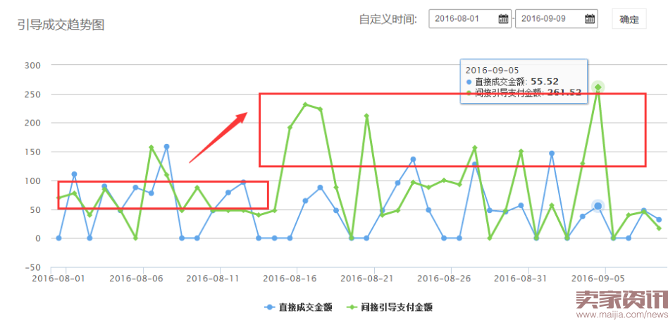 微淘运营之引爆粉丝流量