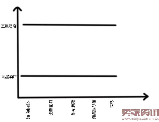 切入点思维,7年电商老鸟写给每个入门者