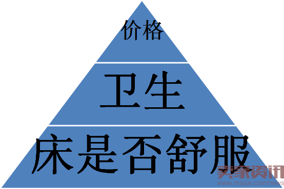 切入点思维,7年电商老鸟写给每个入门者