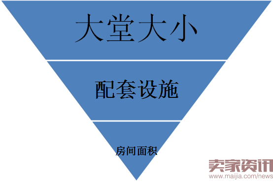 切入点思维,7年电商老鸟写给每个入门者