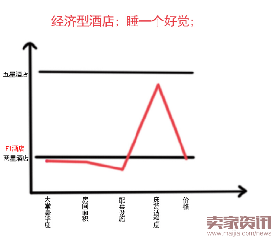 切入点思维,7年电商老鸟写给每个入门者