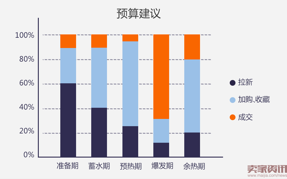 双11前付费流量如何布局？卖家学院免费义诊