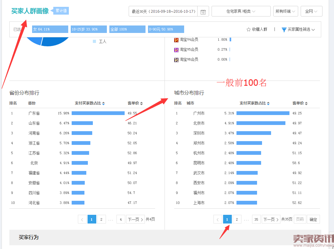 小白商家直通车计划的建立实操