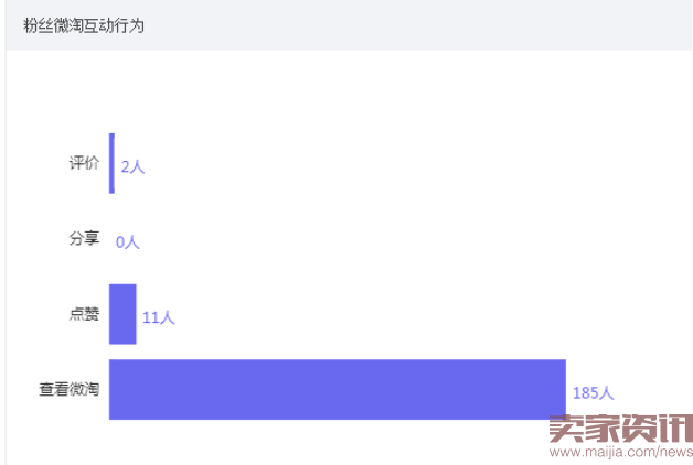 双十一来临,无线需提前做哪些准备?