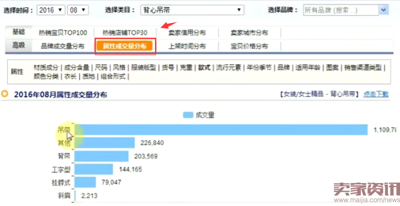 已经上架的宝贝要如何优化才不被降权12个小技巧