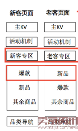 双11卖家店铺页面装修那点事