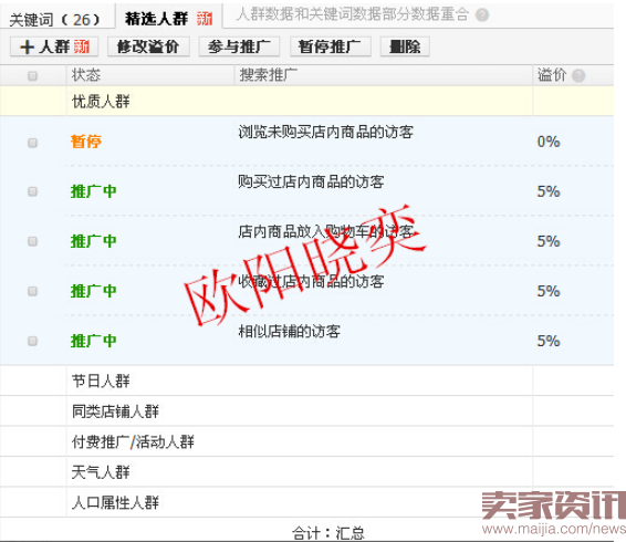 双十一分享:抢占无线端流量从投放优化开始