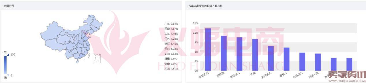 如何利用店铺标签与千人千面让店铺流量暴涨?