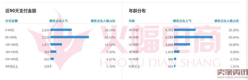 如何利用店铺标签与千人千面让店铺流量暴涨?