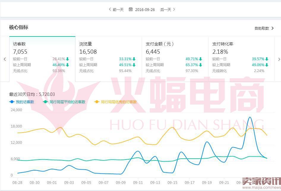 如何利用店铺标签与千人千面让店铺流量暴涨?