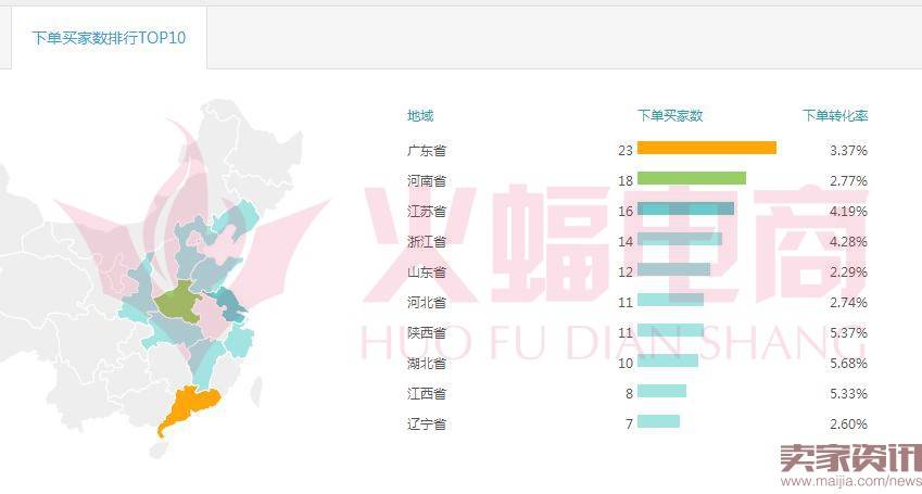 如何利用店铺标签与千人千面让店铺流量暴涨?