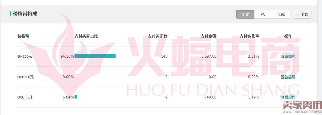 如何利用店铺标签与千人千面让店铺流量暴涨?