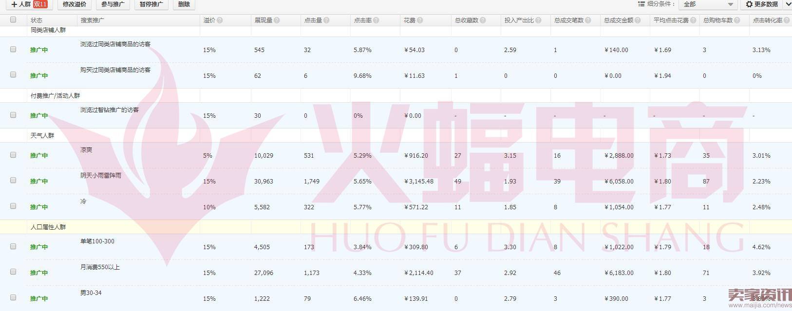 如何利用店铺标签与千人千面让店铺流量暴涨?