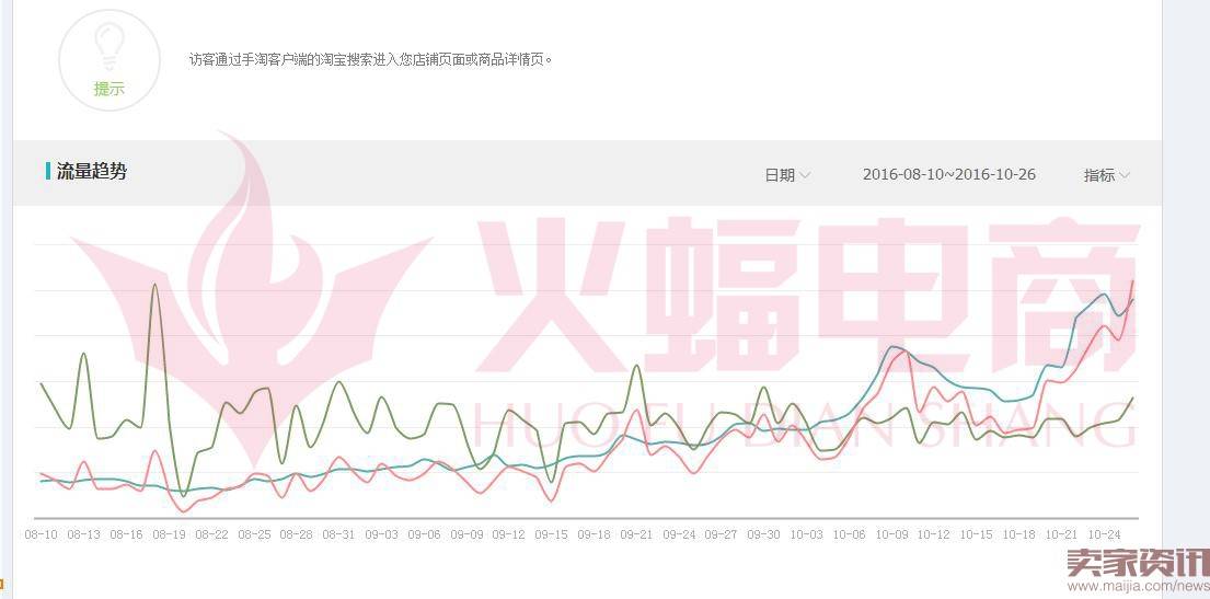 如何利用店铺标签与千人千面让店铺流量暴涨?