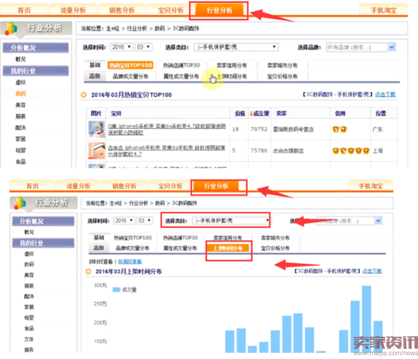 细节定成败:你必知宝贝上下架的布局技巧