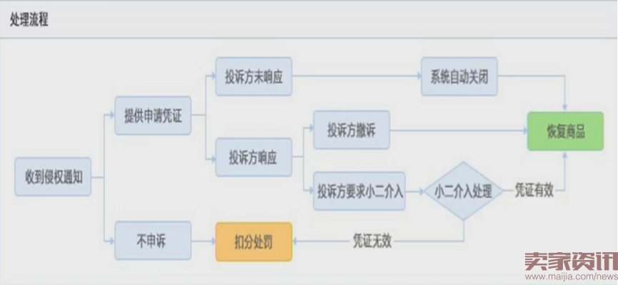 双11期间,商家应避免这些知识产权风险