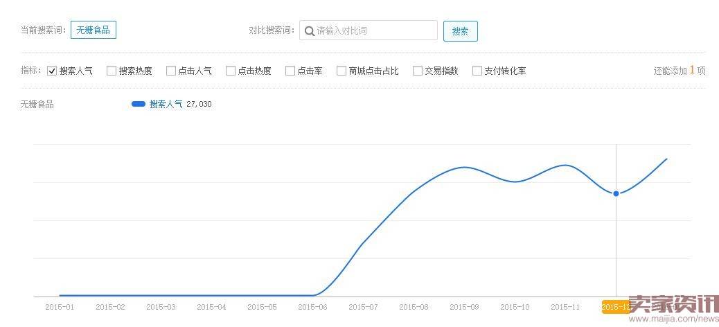 如何发现蓝海市场？实现产品差异化屌丝也能逆袭