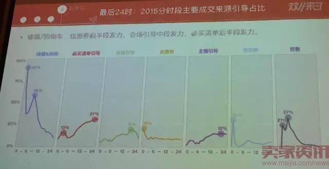 聚草堂双十一冲刺答疑会（上）