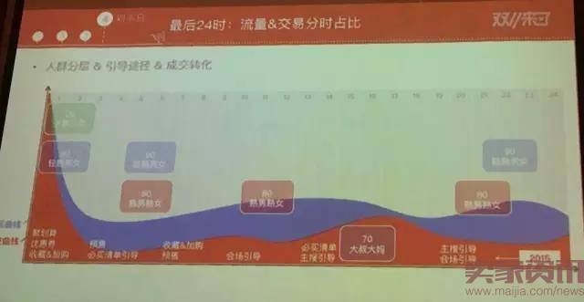 聚草堂双十一冲刺答疑会（上）