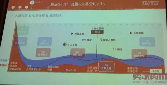 聚草堂双十一冲刺答疑会（上）