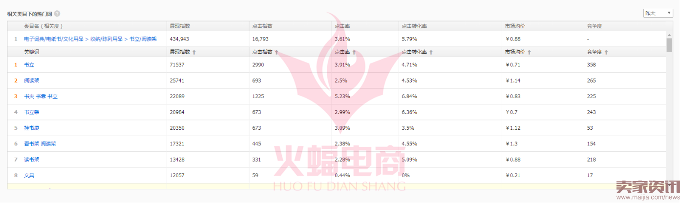 教你最完整的直通车操作技巧