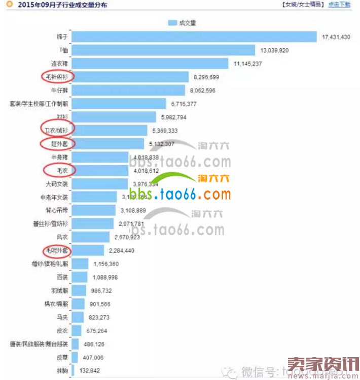直通车选款测款,直接决定你的ROI