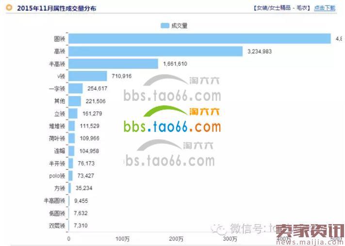 直通车选款测款,直接决定你的ROI