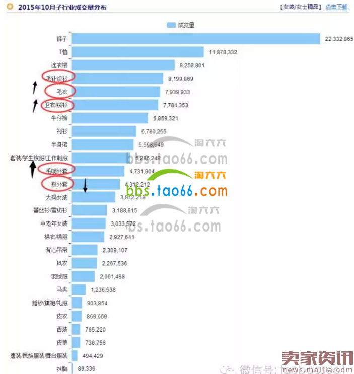 直通车选款测款,直接决定你的ROI