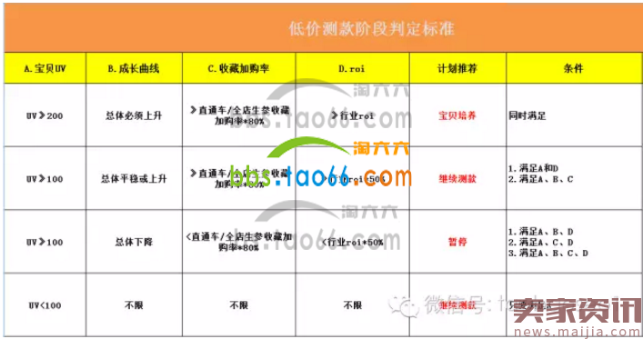 直通车选款测款,直接决定你的ROI