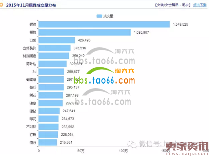 直通车选款测款,直接决定你的ROI