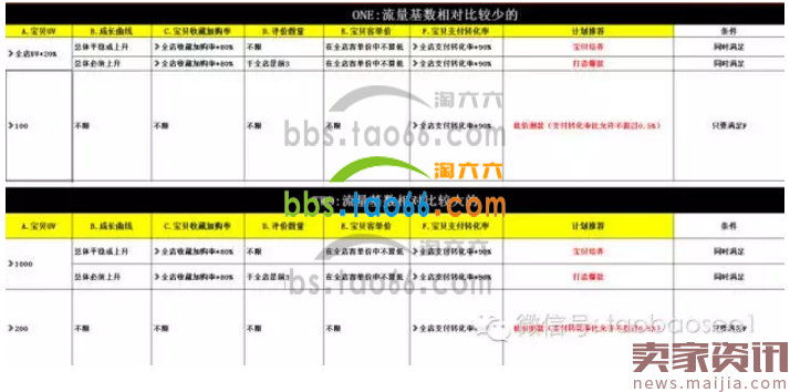 直通车选款测款,直接决定你的ROI