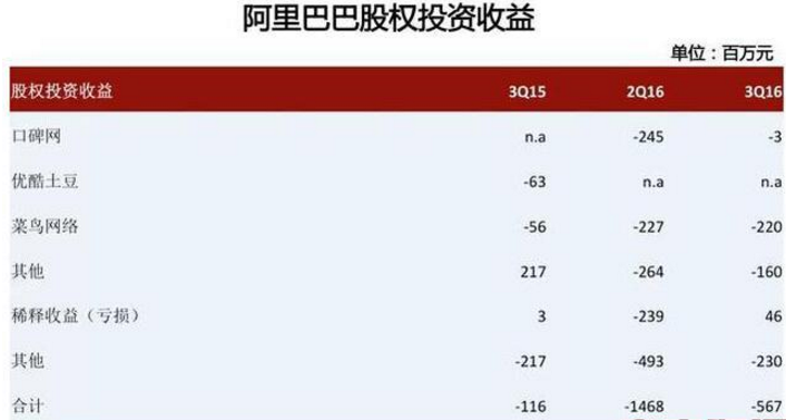 学生双11停课帮阿里捡包裹,与学分挂钩