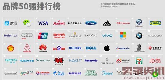 11.7-11.13热点：双11狂卖，支付宝现高端单身交友圈