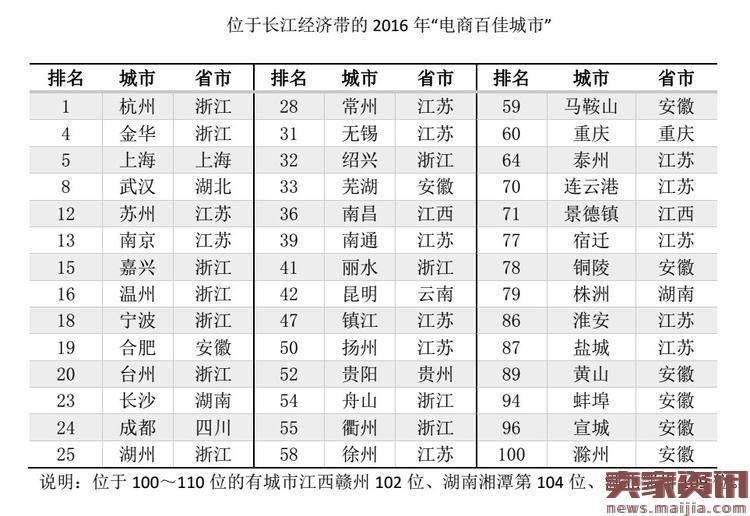 11.7-11.13热点：双11狂卖，支付宝现高端单身交友圈