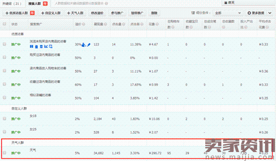 备战旺季，直通车这样开