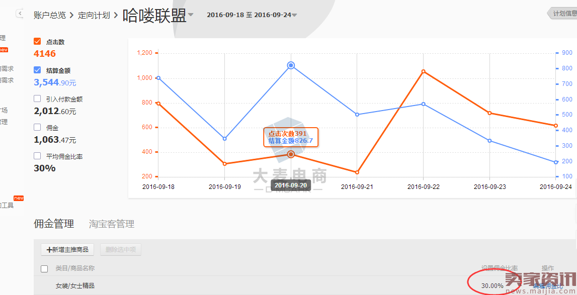 小白如何玩转淘宝客？