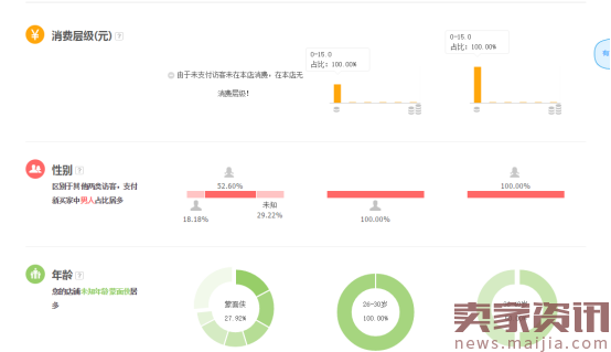 直通车精准定向之精选人群实操案例