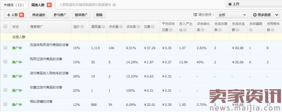 直通车精准定向之精选人群实操案例