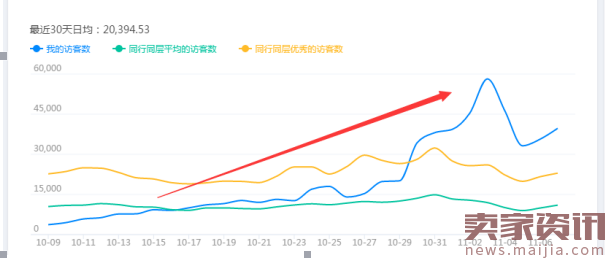 稳稳找到爆款,直通车打爆款方法