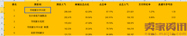 SEO和直通车配合,让店铺飞起来