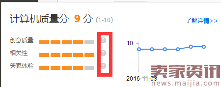 SEO和直通车配合,让店铺飞起来