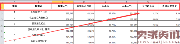 SEO和直通车配合,让店铺飞起来