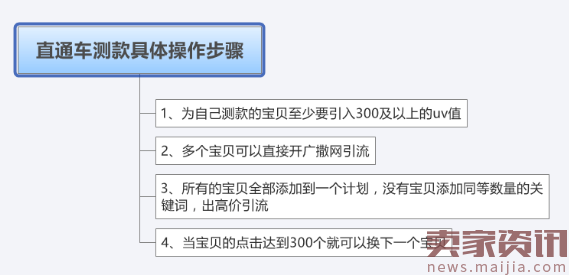 一个健康的店铺产品要如何布局？